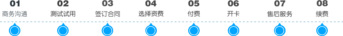 风行科技合作流程