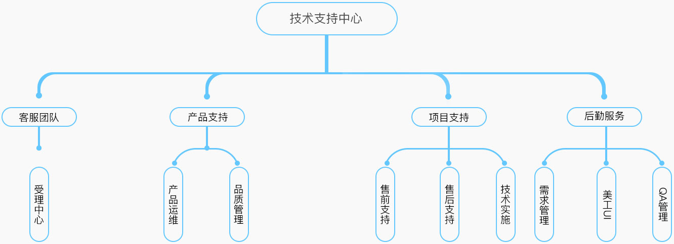 风行科技物联网卡ag凯发旗舰厅的技术支持